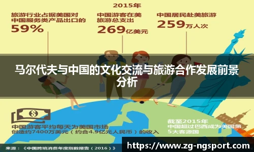 马尔代夫与中国的文化交流与旅游合作发展前景分析