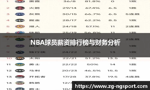 NBA球员薪资排行榜与财务分析